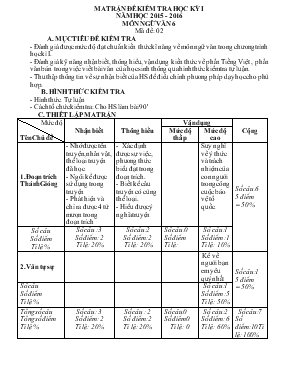 Ma trận đề kiểm tra học kỳ I -Năm học 2015 - 2016 môn Ngữ văn 6 - Mã đề 02